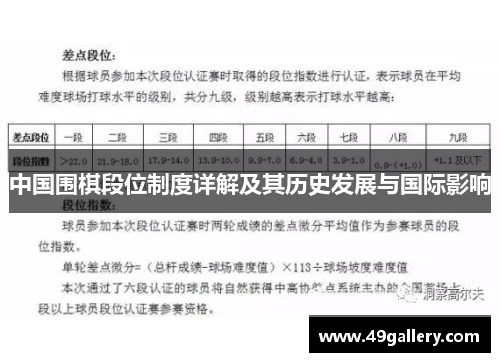 中国围棋段位制度详解及其历史发展与国际影响